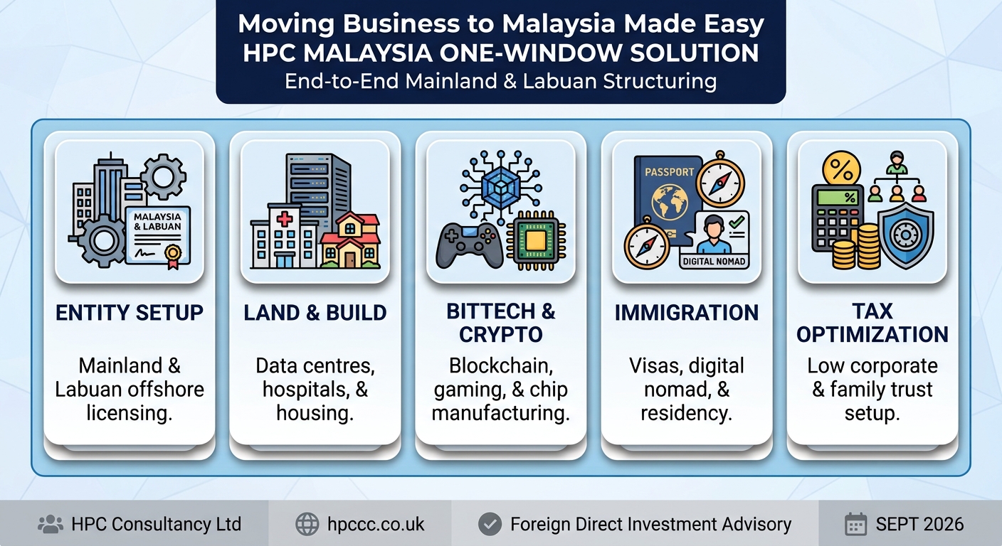 Setting up Business in Malaysia from Lebanon made easy